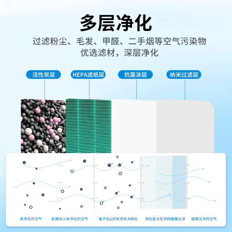 Green dust adapts to Xiaomi (MI) Mijia air purifier filter element MAX/4MAX/MAX enhanced version/AC-M21-SC/AC-M5-SC to remove aldehyde and haze PM2.5