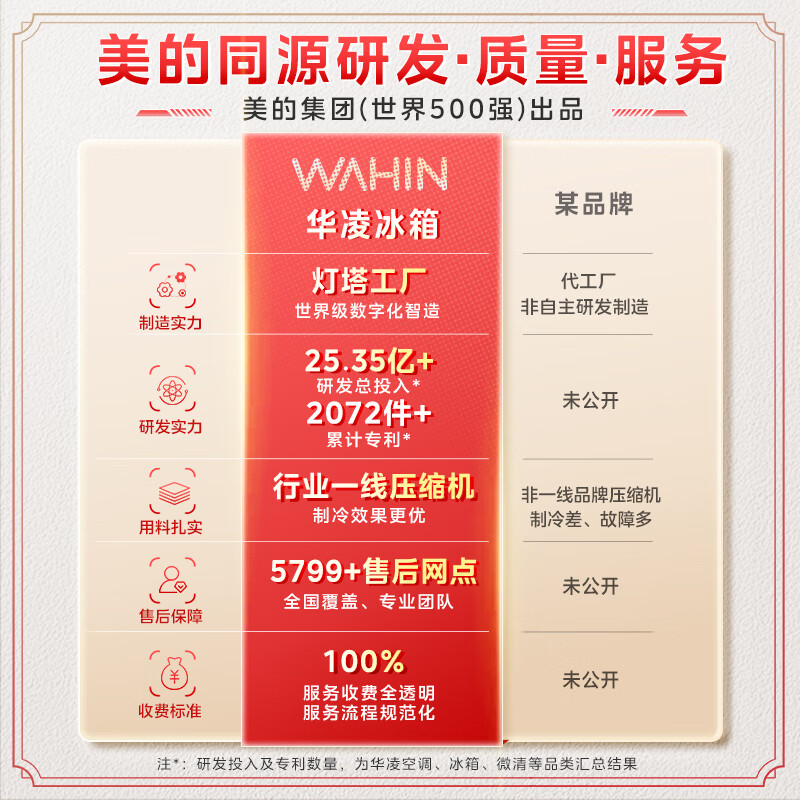 Hualingmei's 400L French multi-door 60cm ultra-thin zero-embedded first-class energy efficiency dual-frequency clean odor air-cooled frost-free household refrigerator HR-419WUFPZ national subsidy