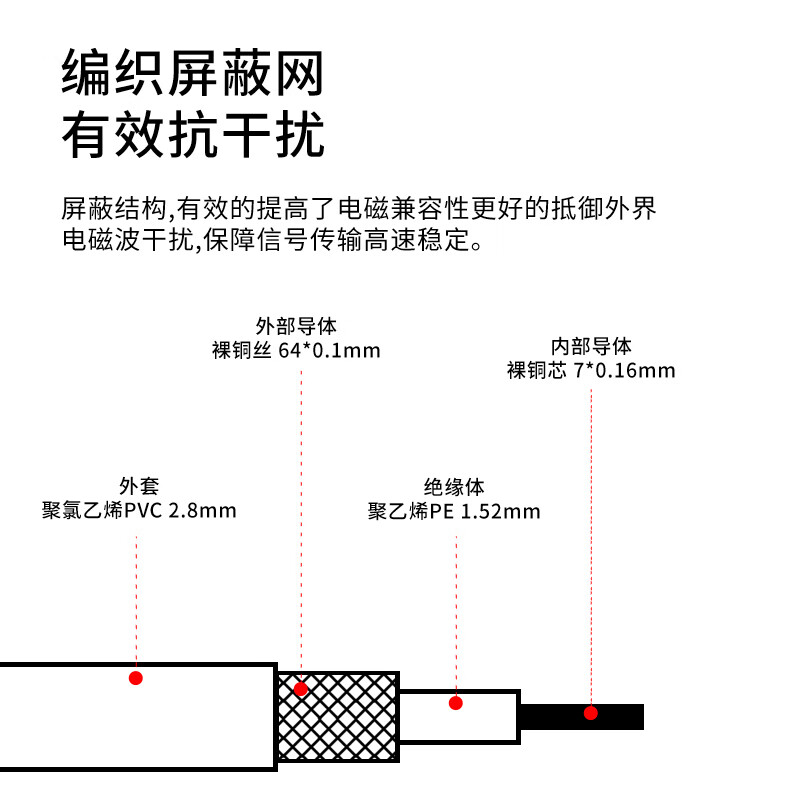 Rentian Lawson version Mini-FAKRA 4-in-1 car video adapter harness LVDS RF cable RG174 4-in-1 female to 4 FAKRA-Z female 0.5 meters RT-TM3-01