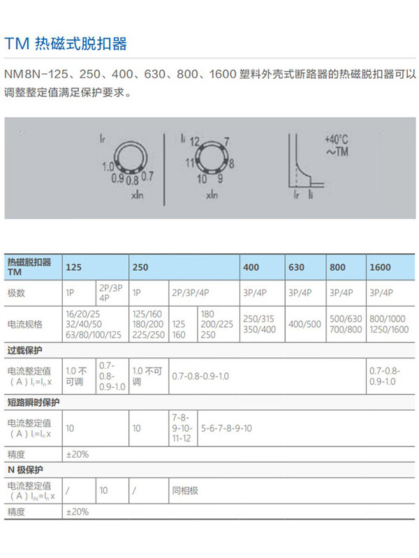 LZJV Chint DC molded case circuit breaker NM8NDC photovoltaic 2P 100A160A 200A250A 100A