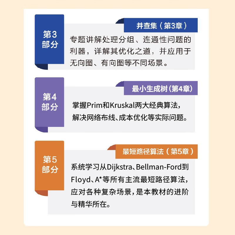 Code Random Record 2 Graph Theory