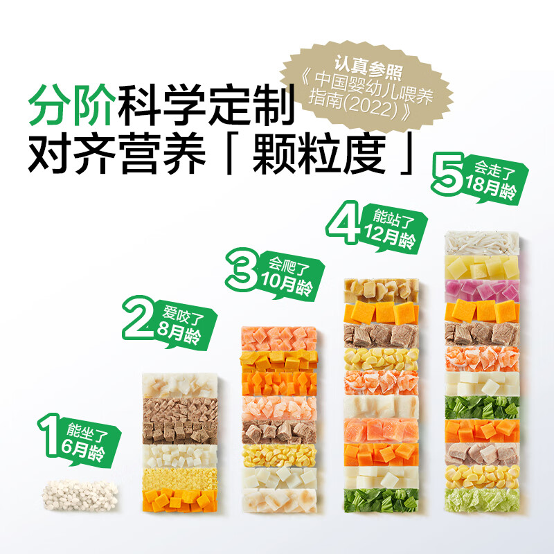 Baby is greedy for infants and young children instant noodles beef and corn 14g travel supplement meal baby noodles instant noodles 10 months +