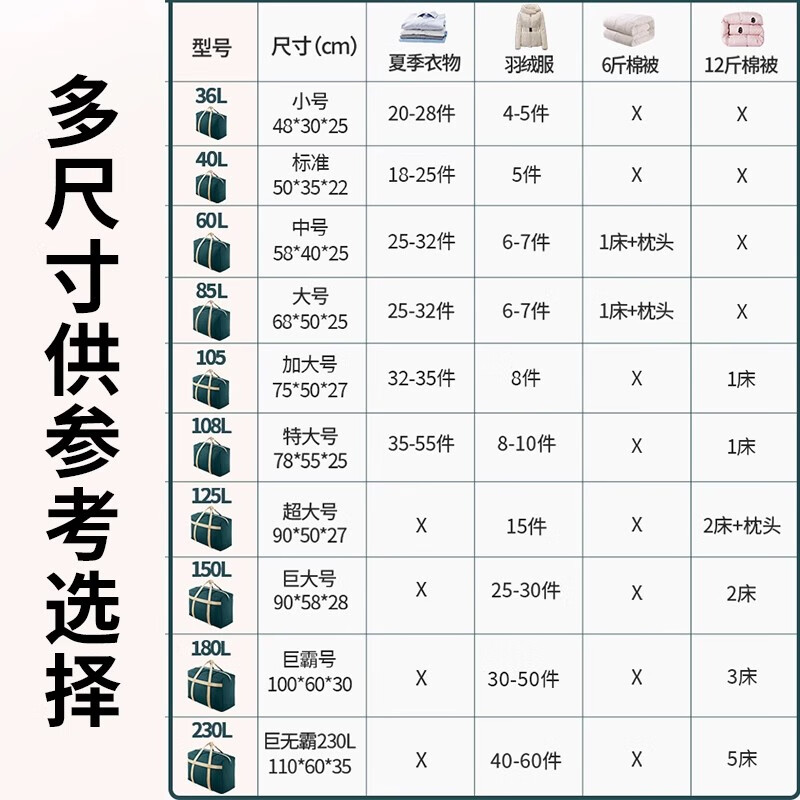 JCZS German brand student quilt storage bag waterproof and moisture-proof dustproof bag dormitory moving packing luggage bag large capacity black-medium waterproof and moisture-proof and not moldy