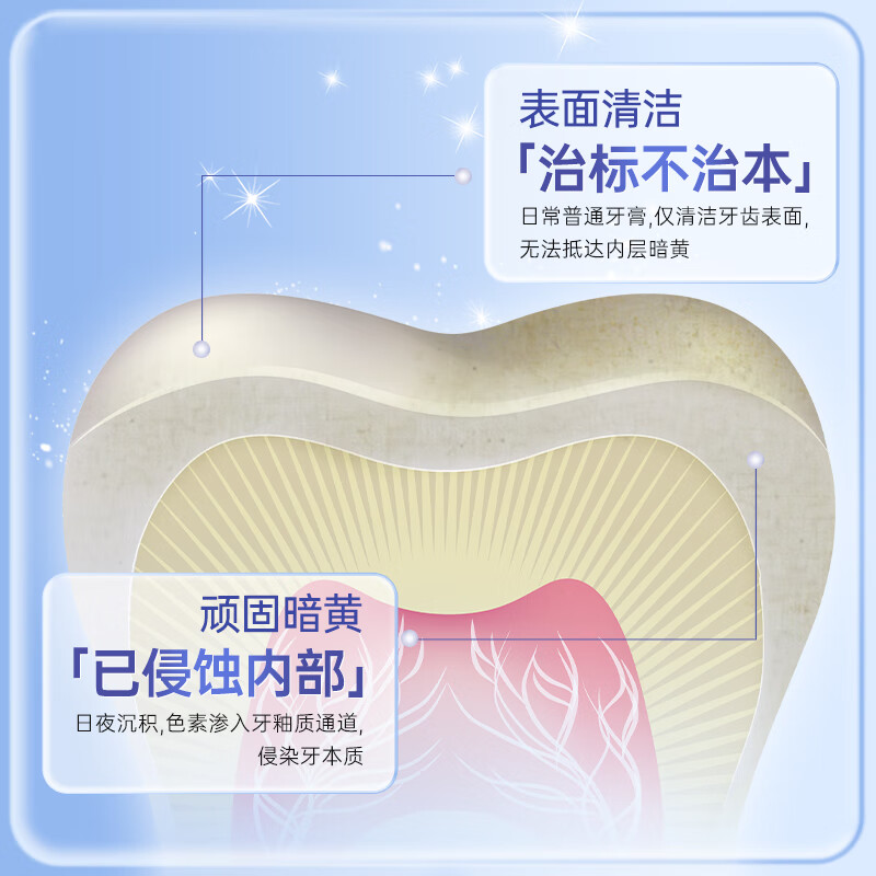 Diamond Pure Whitening Double Anti-Stain Remover Toothpaste Whitens Teeth, Removes Yellow Teeth Stains and Brightens 3 Tubes Total 400g New and Old Randomly Delivered