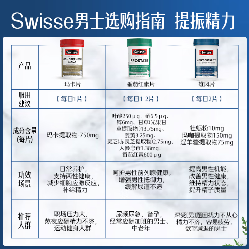 Swisse Men's Saw Palmetto Lycopene Zinc Selenium Vitamin D3 Prostate Urinary Tract Health Preparation