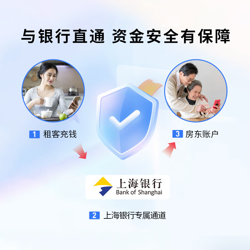 Shiwang IoT prepaid single-phase rental house dedicated remote control recharge meter reading three-phase four-wire smart meter 4G wall-mounted