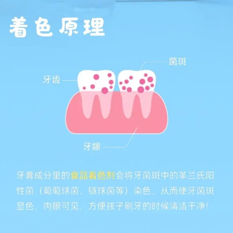 Plaque display agent toothpaste for children 3~6~14 years old, colored plaque visual cleaning, fluoride-containing baby toothpaste, one piece of Quetong toothpaste