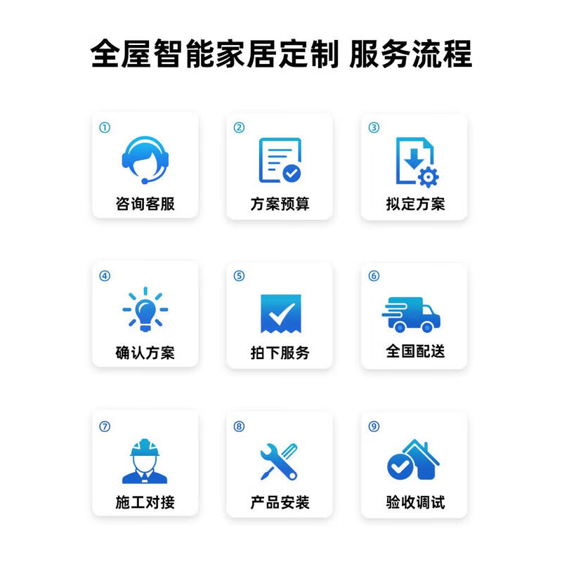 Ji Litian access home system package customized voice switch whole house lighting curtain design plan economical package for two bedrooms and two living rooms