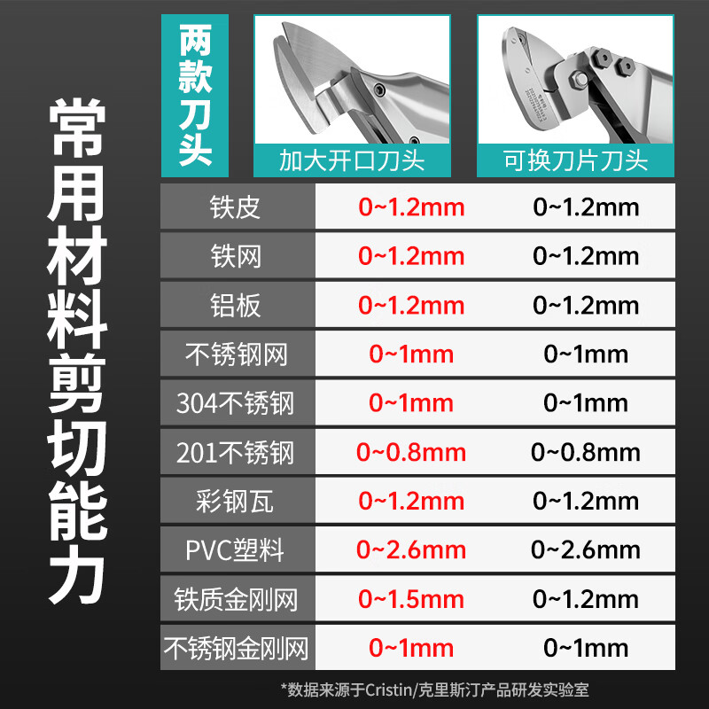 Cristin lithium battery rechargeable electric iron scissors industrial grade electric scissors color steel tile electric scissors CT brushless third generation enlarged opening 128VF1 electric 1 charge (21V)