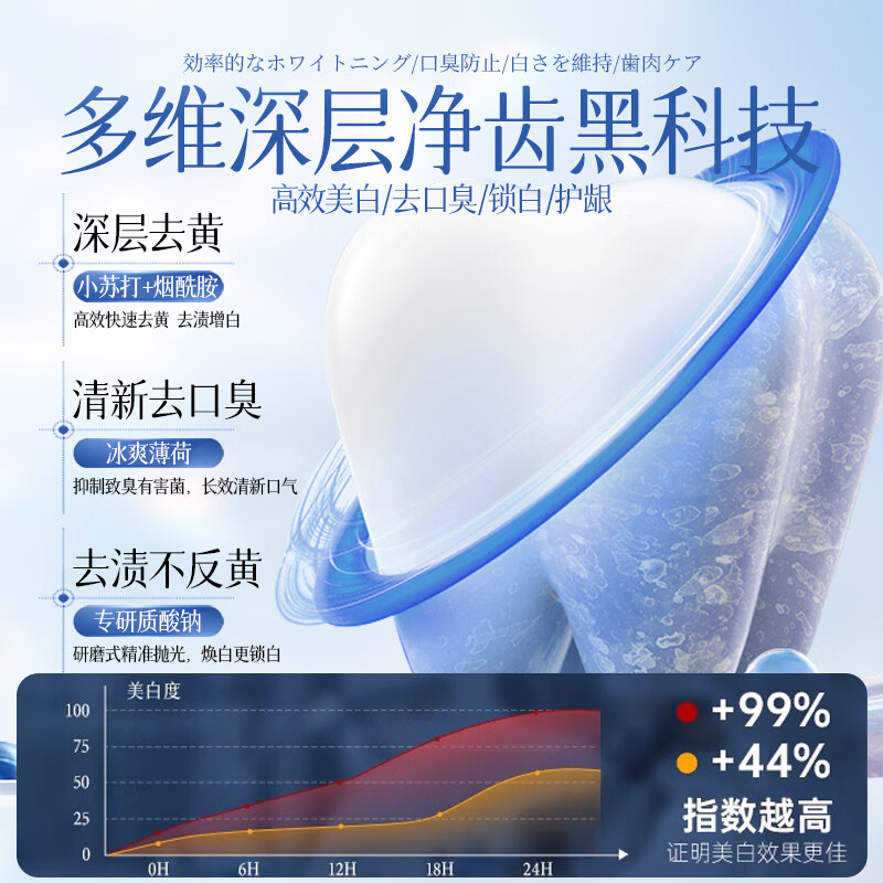 SEEDONVEUR Baking Soda Toothpaste Whitening, Remove Yellowing, Remove Bad Breath, Brighten Adults Remove Smog Stains Quick-acting Fresh Breath Press-On 220g