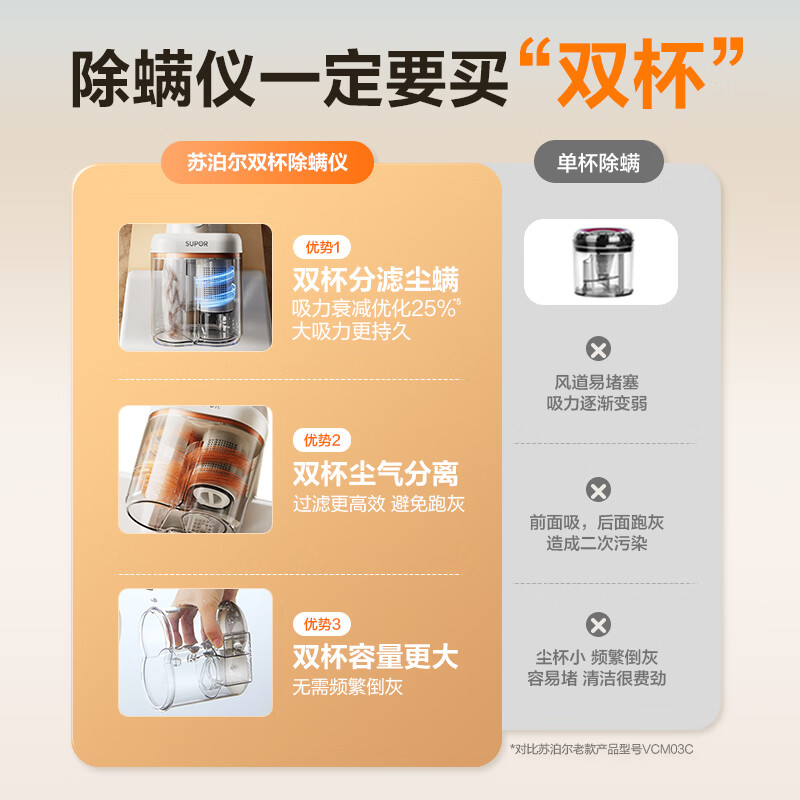 SUPOR (SUPOR) state-subsidized bed treasure double cup home bed high-temperature sterilization large suction ultraviolet sterilization and mite removal vacuum cleaner electrostatic hair removal dust suction and mite removal all-in-one machine D20C