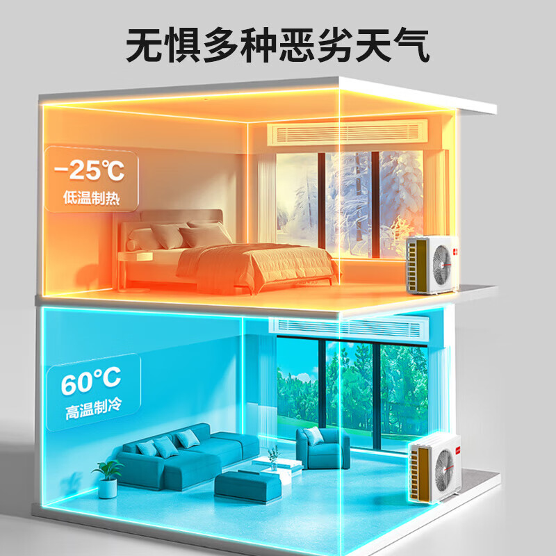 Haier Smart Home produces central air-conditioning multi-split full DC variable frequency first-level energy efficiency embedded household whole-house air conditioning heating and cooling self-cleaning ultra-thin internal unit 7 HP four rooms and two living rooms 110-140 - Consult customer service for discounts