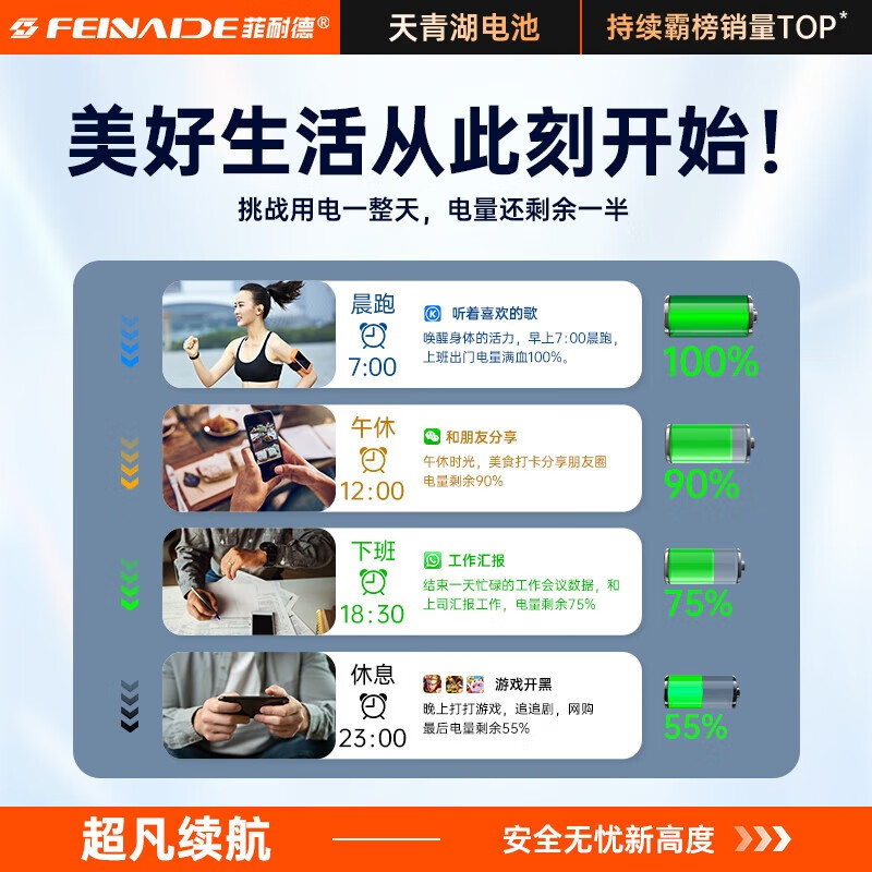 Fined's best-selling 3W+ on the entire network, suitable for Xiaomi 10/10S mobile phone battery replacement, high-capacity top-end battery life version, BM4N high-capacity built-in battery replacement 5300mAh