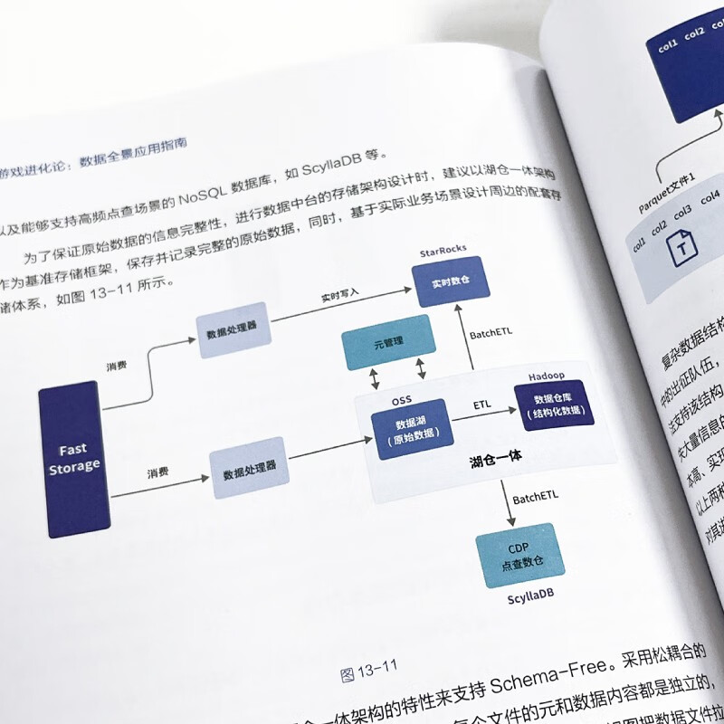 Game Evolution Theory Data Panorama Application Guide