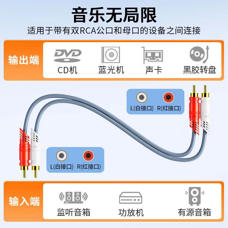 Jinghua double lotus head audio cable 2RCA male to male two to two red and white AV audio signal cable DVD computer TV connected to audio box amplifier cable 1.5 meters A260E