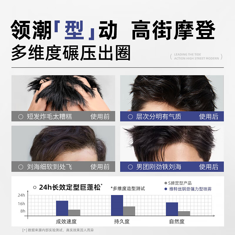 Vitex unscented hairspray styling spray men's hair styling matte fluffy natural long-lasting dry gel unscented 420ml