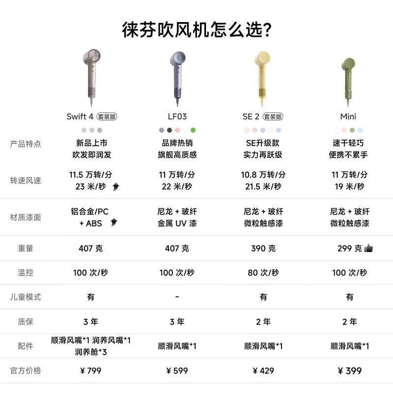 Laifen high-speed hair dryer, quick-drying household hair dryer, negative ion hair care high-power hair dryer, New Year gift, national subsidy, LF03 dark gray