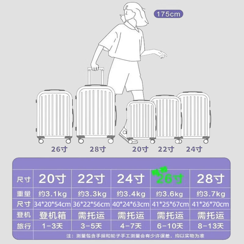 Ouyao's high-looking two-piece suitcase with next-day delivery small boarding trolley case for female students, durable and seatable password suitcase, light blue, folding cup holder + charging port + cosmetic bag, 20 inches, can be boarded on the plane without checking in