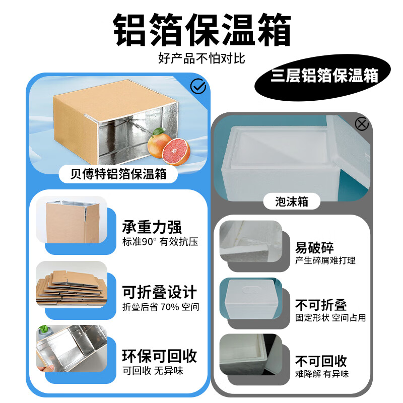 Befute Insulated Box Foam Box Aluminum Foil Insulated Box Fresh Fruit Logistics Cold Chain Fresh Packaging Box Express Box No. 6 270*155*200mm*1