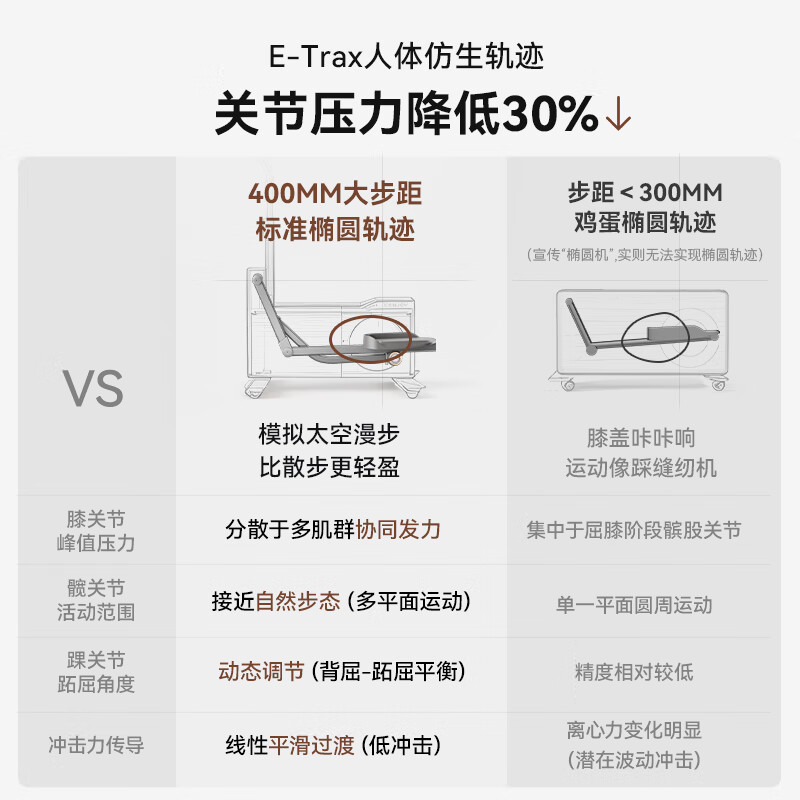 Jueying self-generating mini elliptical machine household magnetically controlled elliptical machine small folding sports fitness equipment XJ-XE30B1