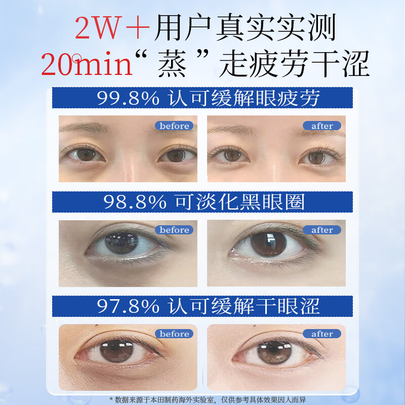 Honda Pharmaceutical Lutein Steam Eye Mask to Relieve Eye Fatigue, Special Hot Compress for Sleep, Massage Dry Eyes, Blurred Vision, 3 Boxes