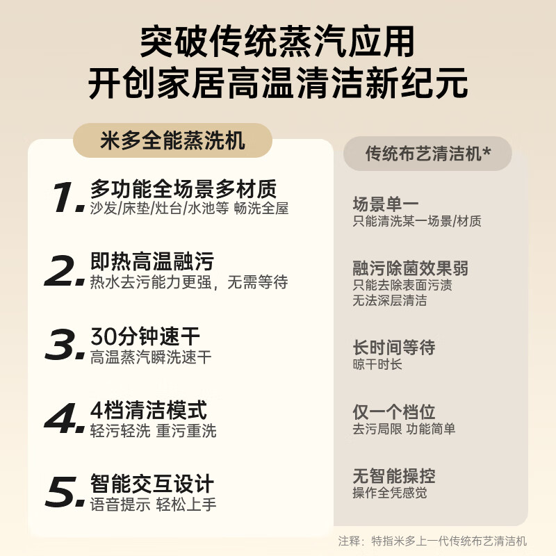 MEEDO fabric cleaning machine, sofa cleaning machine, high temperature steam cleaning machine, steam mite removal device, sterilization sofa carpet curtain car cleaning artifact, all-purpose steam cleaning machine C1 white