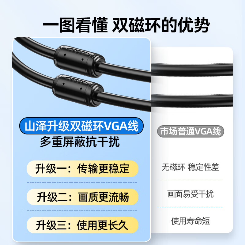 Shanze high-definition VGA cable double magnetic ring 3+6 copper core desktop computer host connected to projector display video signal connection cable 1 meter VM-1010