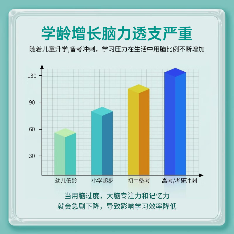 21 Gold Vitamin DHA Children's Algae Oil Lutein Nervonic Acid DHA Children 3-12 years old Students 6-18 years old Brain supplement to enhance memory, smart brain, active thinking 60 capsules * 3 boxes
