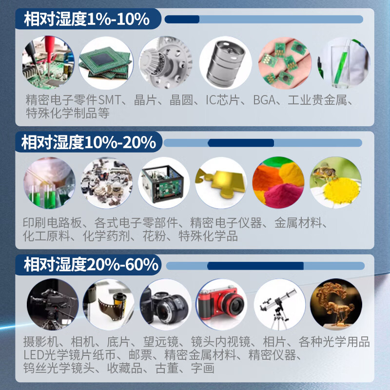 Wanzhuang industrial electronic moisture-proof cabinet nitrogen cabinet chip electronic component laboratory dehumidification material drying cabinet 160L low humidity (10%~20%RH) 0L