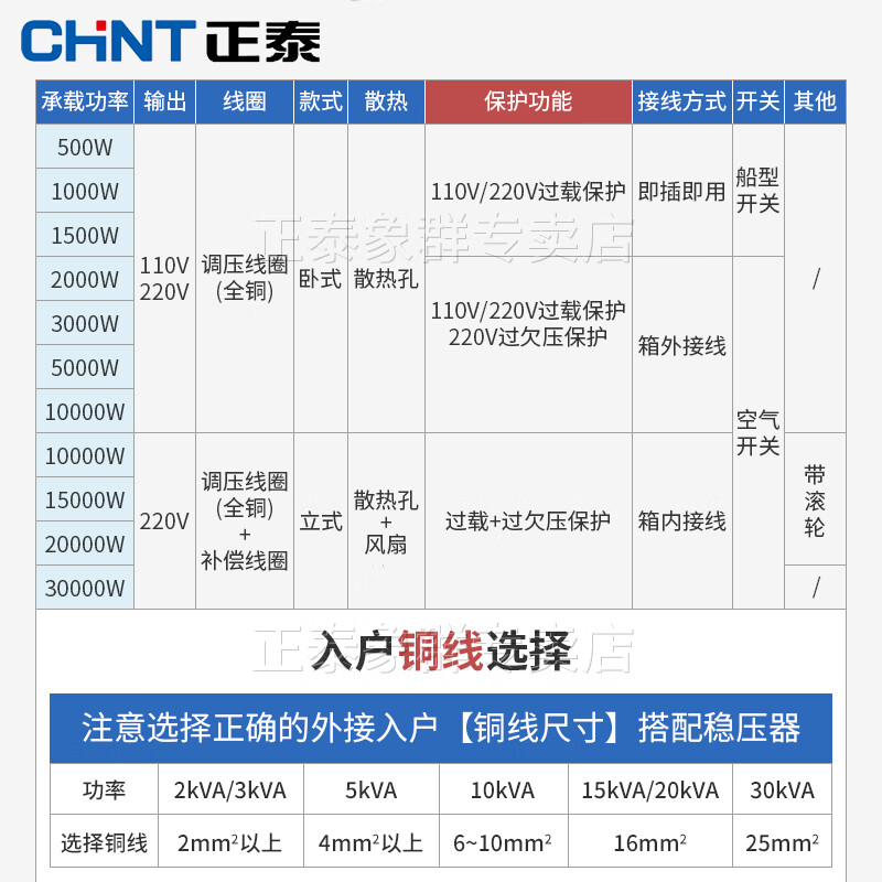 Chint voltage stabilizer 220v household high-power fully automatic industrial single-phase power supply voltage stabilizer increase 10KW 220V single-phase voltage stabilizer 500W