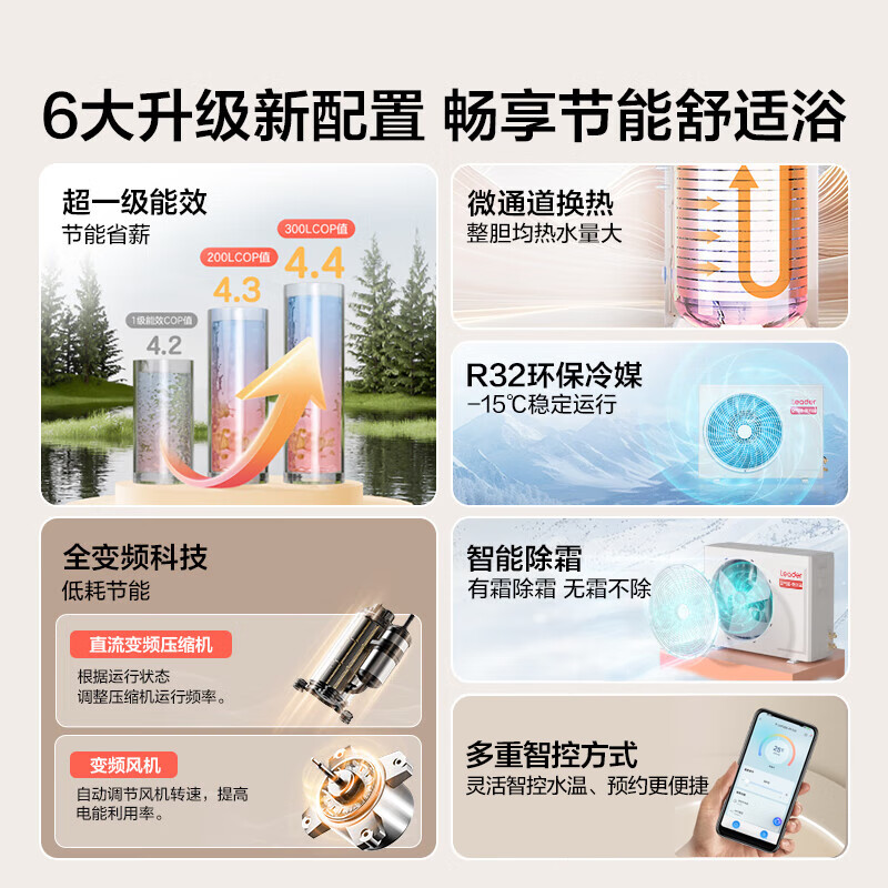 Leader air source water heater produced by Haier Smart Home 200 liters household variable frequency electric auxiliary speed heating first-class energy efficiency heat pump Home appliances subsidy trade-in PF7 (4~6 people)