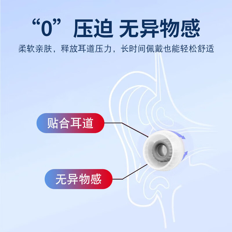 Feather Touch Thread Upgraded Headphone Covers Suitable for ROG TWS Speednova Gaming Headphones Ear Caps Arrive TWS ANC Silicone Case Hypoallergenic Latex Cover Earplug Protective Cover Threaded Ear Caps Transparent White Optional 3 Pairs Default Large, Medium and Small Remarks Size Independent Packaging