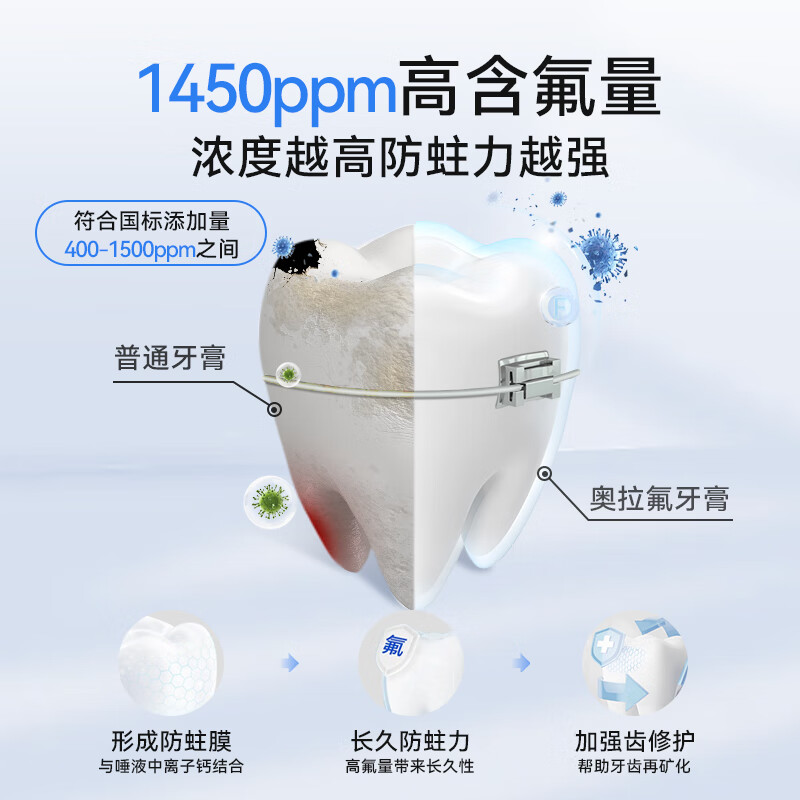 Koulangte Orthodontic Toothpaste Contains Fluoride, Anti-moth, Whitening, Removes Stains and Fixed Teeth, Special for Teenagers, White Peach 220g + Green Tea 20g