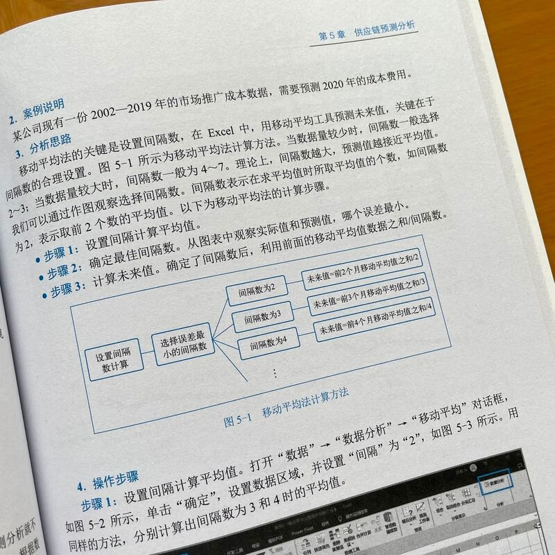 Supply chain data analysis practice Excel+Power BI