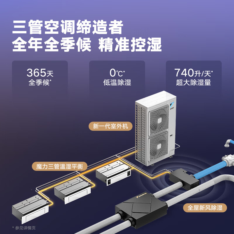 DAIKIN central air conditioner, one to four, one to five, one to two, one to three, P+/N+ series central air system, household multi-connected frequency conversion, first-level energy efficiency, P+/N+ series, 6 HP, three rooms and two living rooms, comfortable standard type