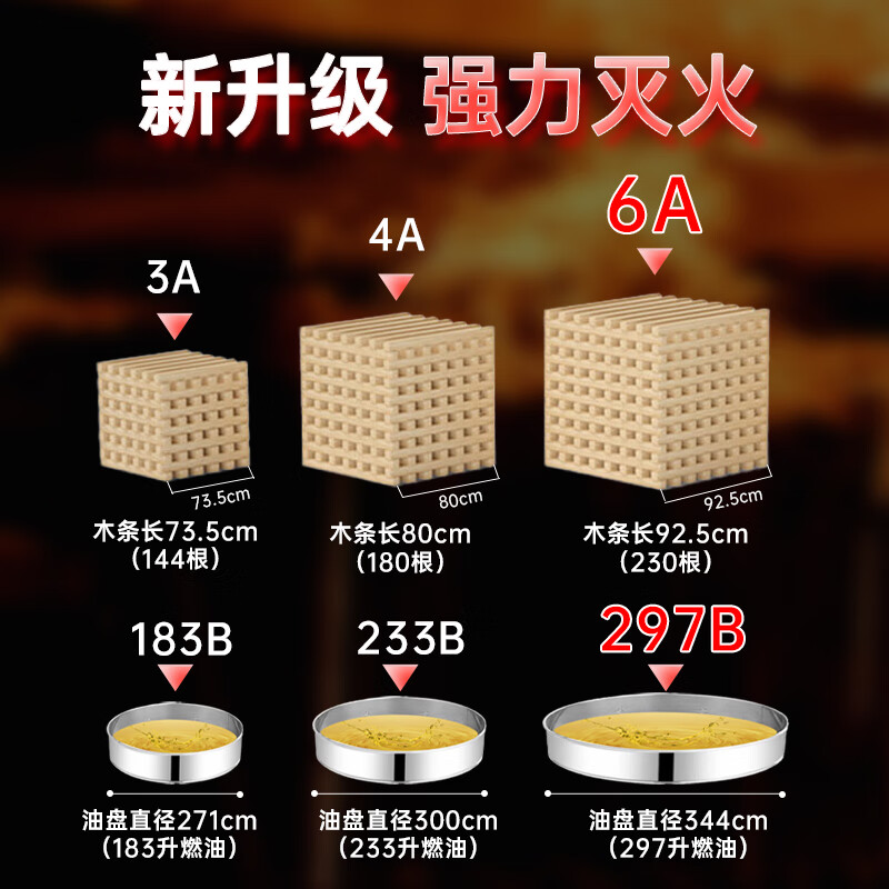 Shenlong 25-year new national standard low temperature -20 water-based fire extinguisher 35L commercial fire extinguisher MSTW/ABEF35 35L water-based -20 60