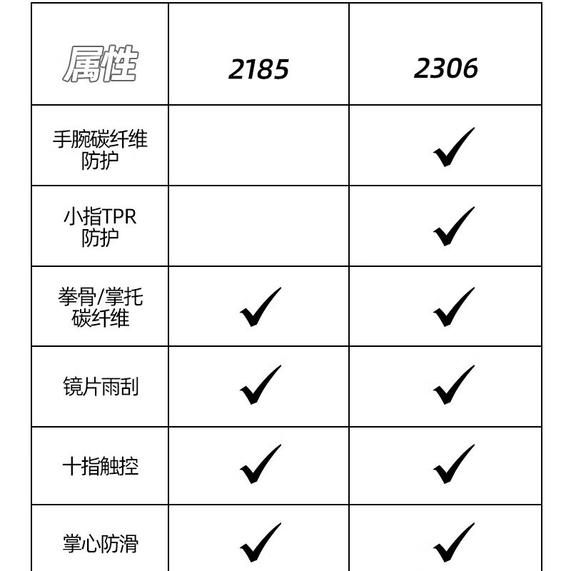 Wheels never stop motorcycle gloves summer riding carbon fiber protection men's and women's all-season motorcycle equipment white L code