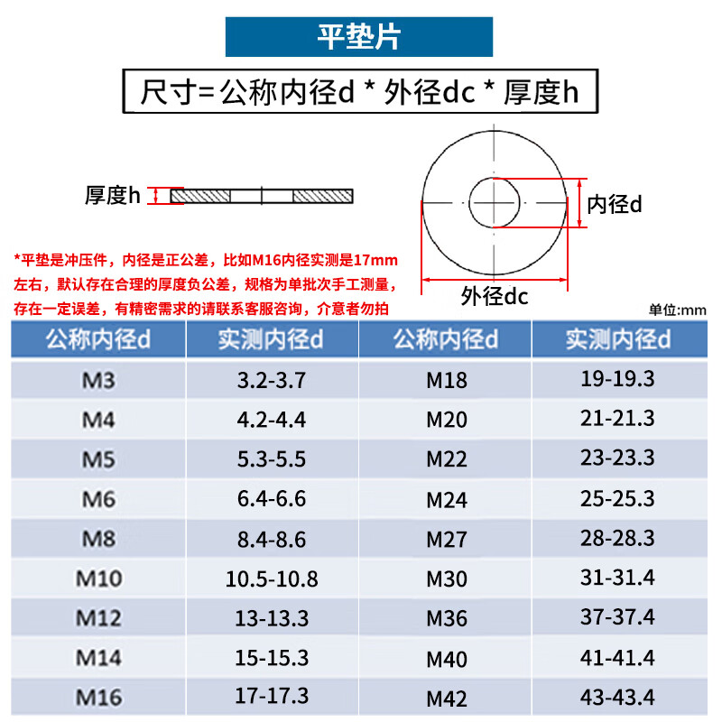 Jinggong (JINGGONG) 304 stainless steel gasket metal round flat gasket enlarged and thickened small gasket wholesale m3m4m5m6m8m10m12 M2*5*0.3 (1000 pieces)