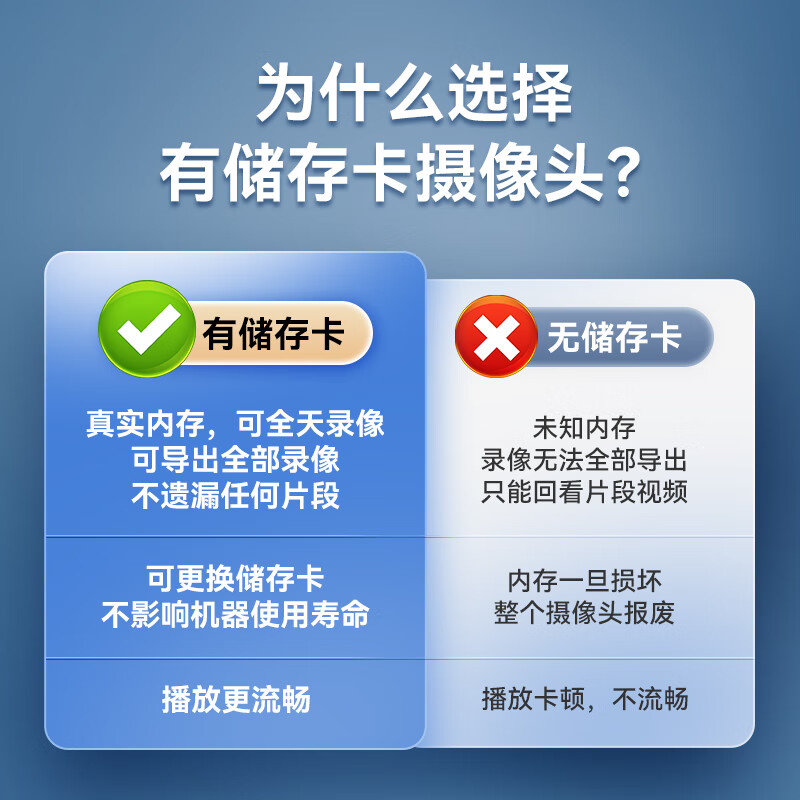 Visidacon ceiling surveillance home commercial store high-definition camera mobile phone remote 360-degree no blind spots with night vision panoramic entrance door can be viewed by computer monitor two-way dialogue WIFI model 10 million panoramic monitoring 2 areas + voice dialogue standard 64G memory card