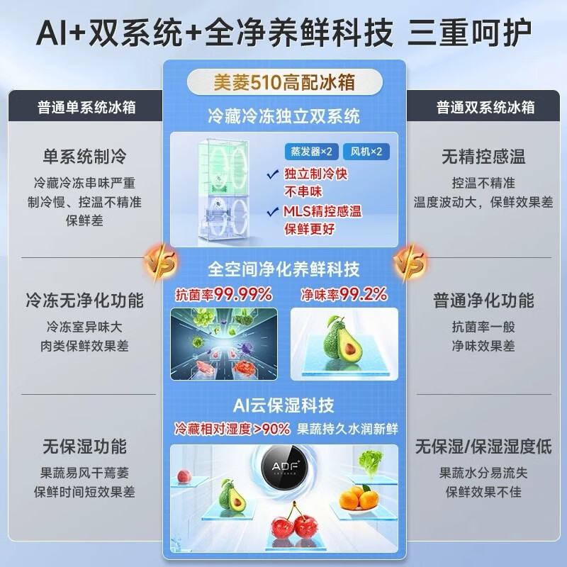 MeiLing worry-free embedded | 510-liter cross-door four-door multi-door household ultra-thin embedded large-capacity refrigerator first-class energy efficiency energy-saving dual system air-cooled frost-free subsidy refrigerator Wuyou embedded BCD-510WP9CZX mysterious gray