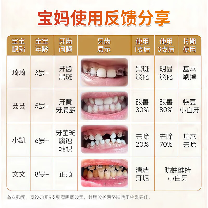 MOIHANR German brand children's toothpaste 3-6-12 years old, anti-cavity containing fluoride, anti-cavities, stain removal, special for tooth replacement period