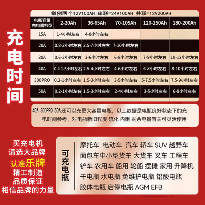 Le brand car battery charger 12V24V high power pure copper intelligent repair battery truck ship 15A commonly used pure copper 12V24V universal rechargeable 80a