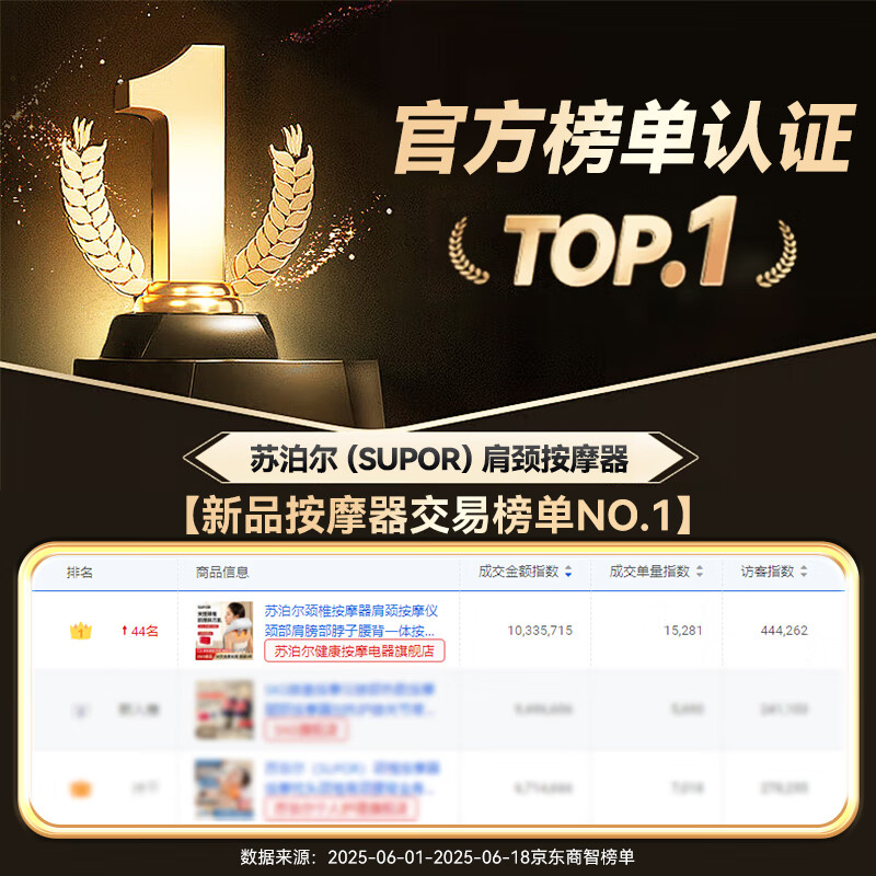 Supor Cervical Massager Shoulder and Neck Massager Neck Shoulder Neck Back Integrated Massager Cone Trapezius Kneading Massage Pillow Birthday Gift for Parents, Men and Girlfriends Powerful Model Upgraded Powerful Motor + Extra Long Battery Life + Large Area Hot Compress + Gift Box Annual Meeting Gifts New Year’s Gifts for Parents, Elderly Elders, Husbands and Wife High-end and Practical