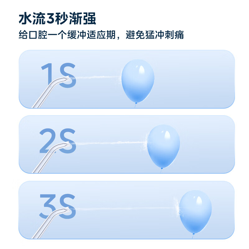 Midea Dental Irrigator Dental Irrigator Teeth Cleaner Water Flosser Portable Business Travel Home Orthodontic Nozzle White MC-BJ0301 Small White Bottle New Year Gift