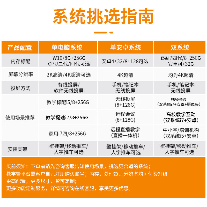 Baoguan multimedia teaching all-in-one touch screen kindergarten education and training electronic whiteboard conference flat screen TV school large screen classroom interactive interactive smart touch 55-inch teaching touch i5/8+256G