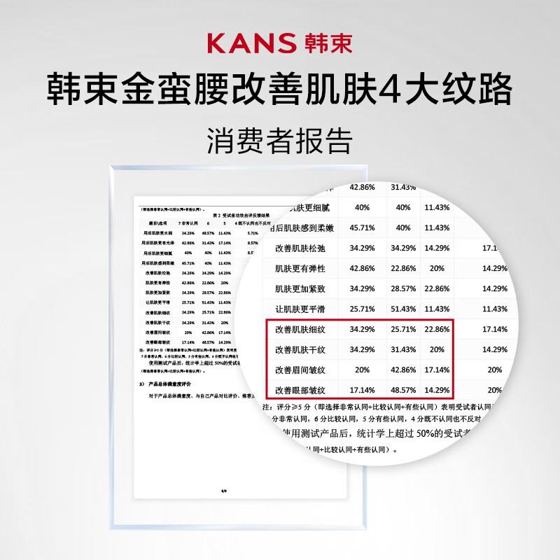 Han Shu Jinman Waist Essence Set Hydrating, Moisturizing, Firming, Anti-Wrinkle and Light Lines Girl's Birthday and New Year Gift for Mom