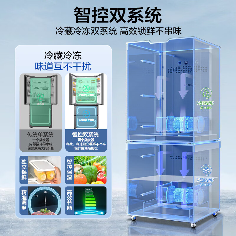 Haier launches Leader Refrigerator Dual System 575, new product debut French multi-door household dual-cycle variable frequency air-cooled frost-free first-class energy-efficiency refrigerator Dual-system dual-cycle + ALP ultra-clean system + three-speed variable temperature