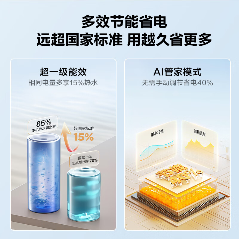 Haier (Haier) national subsidy 20% electric water heater 60 liters PD3MINI King Kong enamel bladder lifetime no need to replace magnesium rod first level energy efficiency energy saving water storage type large water volume household bathing quick heating
