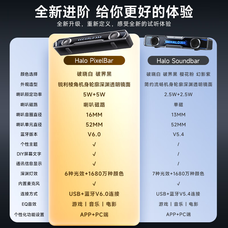 Edifier Halo PixelBar desktop audio speaker computer DIY subtitles dormitory home TV series long strip Bluetooth wired gift for boyfriend and girlfriend cool dynamic screen + cyber lighting effect + dawn white