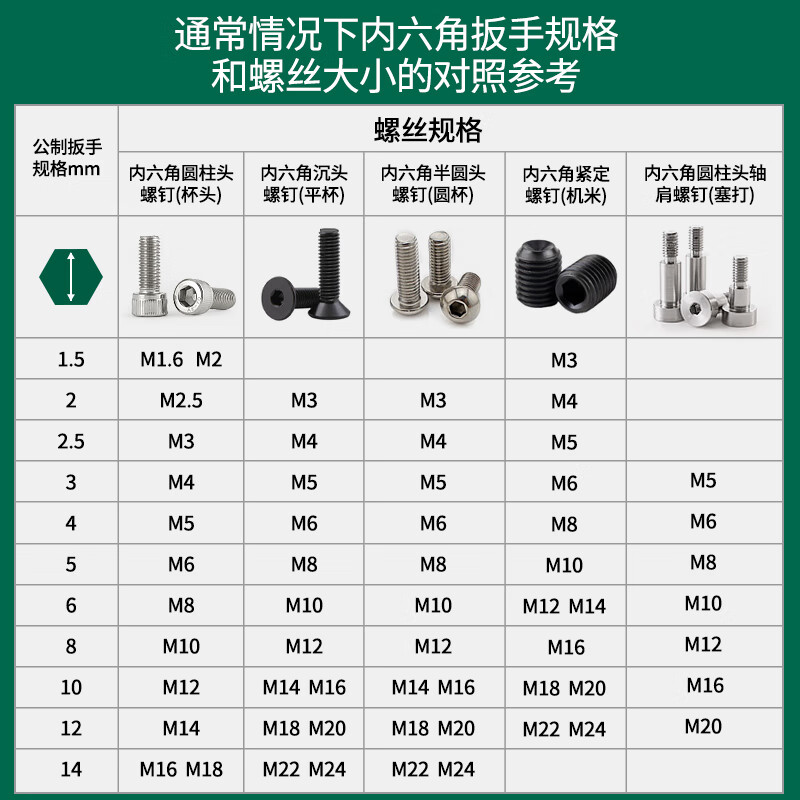 SATA Hexagonal wrench set household tools repair and installation hexagonal set hexagonal screwdriver hexagonal key 05568 extended 9-piece set 1 point 5mm-1